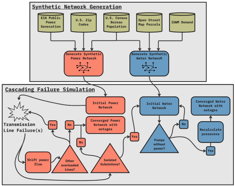 resilientinfrastucture.org